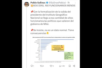El recuento de despidos de altos funcionarios que lleva el politólogo Pablo Salinas en X