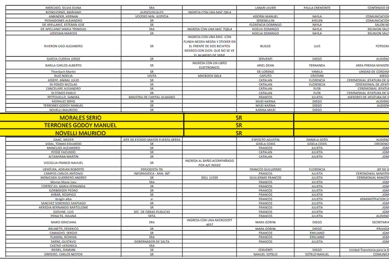 El registro de ingresos a la Casa Rosada