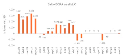 El regreso de las compras