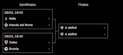 El repechaje A de Europa, con Italia
