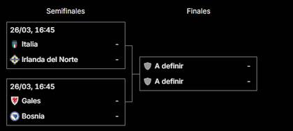 El Repechaje A de Europa, con Italia, la gran favorita del cuadro entre los que buscan un lugar en el Mundial 2026