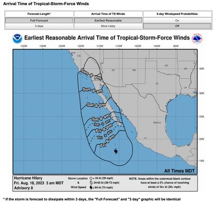 El reporte de los vientos por hora de Hilary para estos días