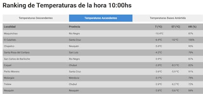El reporte del Servicio Meteorológico nacional para la jornada de este miércoles 2 de julio
