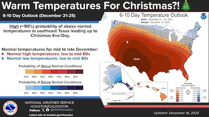 El repunte térmico que tomará fuerza el fin de semana llegará hasta las fiestas