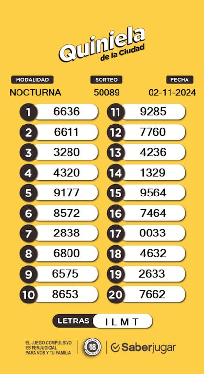 El resultado de la Quiniela de la Ciudad de Buenos Aires Nocturna del sábado 2 de noviembre