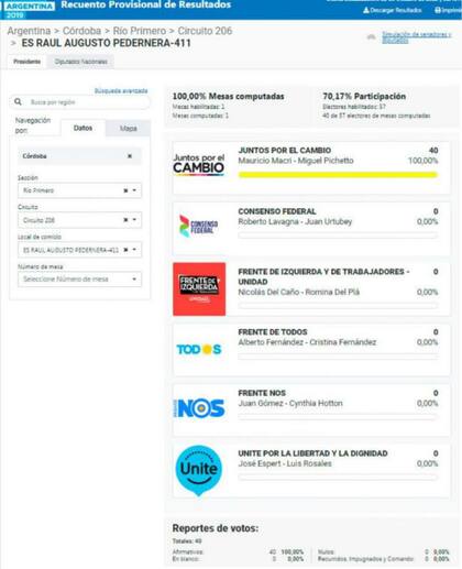 El resultado del circuito 206 fue contundente en favor del Frente de Todos