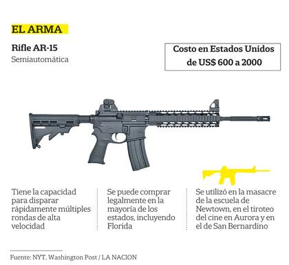 El rifle utilizado por Omar Mateen en el ataque en la disco Pulse, de Orlando