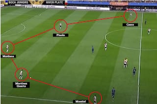 La táctica que Gallardo ensayó en un hotel en la final con Boca de 2018 y por qué a Gago su plan le salió caro