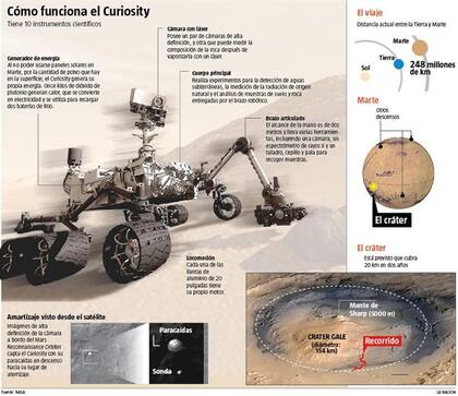 El robot Curiosity cuenta con instrumentos muy complejos para su misión en Marte