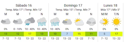 El sábado en la ciudad se presentará lluvioso