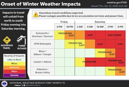 El sábado por la noche podría llegar la nieve al área de Fort Worth