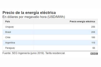 Precio de la energía eléctrica