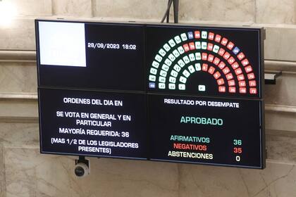 El Senado aprobó el pliego de la exjueza Figueroa