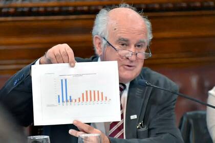 El senador del Frente de Todos por la provincia de Neuquén, Oscar Parrilli, sería uno de los elegidos de Cristina para ir al Consejo de la Magistratura