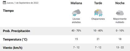 El Servicio Meteorológico Nacional prevé lluvias para este 1 de septiembre