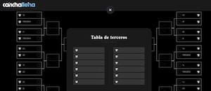 El camino de la selección argentina, según el simulador del Mundial 2026