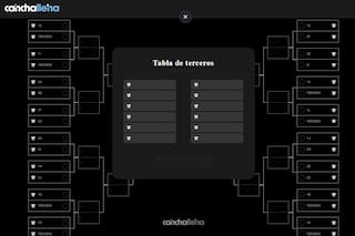 El camino de la selección argentina, según el simulador del Mundial 2026