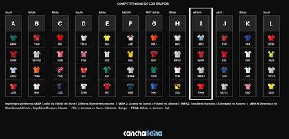El simulador del sorteo del Mundial 2026 con una posible conformación de los grupos