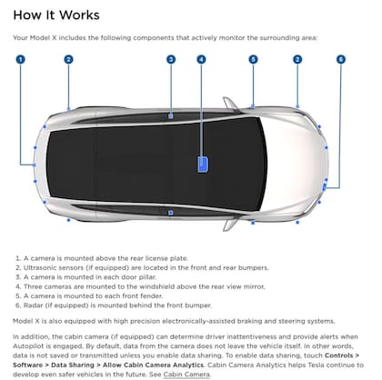 El sistema de conducción autónoma de los vehículos Tesla cuentan con varios sensores y cámaras en el exterior del vehículo