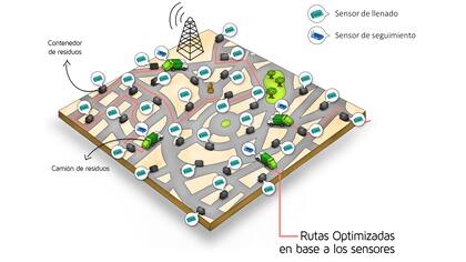 El sistema de QuadMinds para la optimización de rutas de recolección de residuos