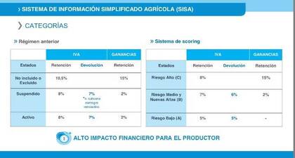 El sistema de scoring con el nuevo sistema