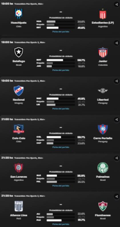 El sitio canchallena.com dispone de todos los partidos de la Copa Libertadores 2024