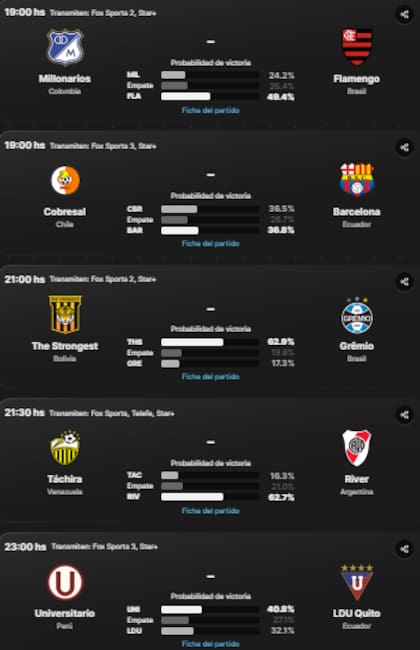 El sitio canchallena.com dispone de todos los partidos de la Copa Libertadores 2024