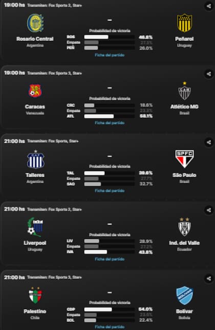 El sitio canchallena.com dispone de todos los partidos de la Copa Libertadores 2024