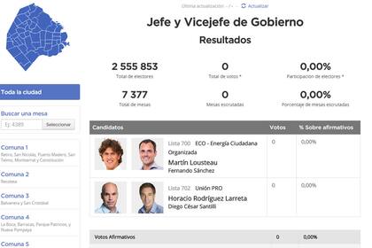 El sitio donde se cargarán los resultados del ballottage