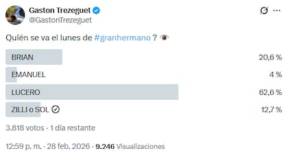 El sondeo de Gastón Trezeguet en X