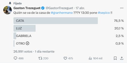 El sondeo de Gastón Trezeguet en X muestra a Cata con mayor probabilidades de ser la próxima eliminada (Foto: Captura X @GastonTrezeguet)