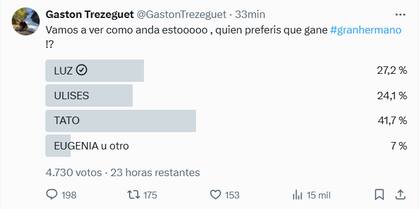 El sondeo que realizó Gastón Trezeguet a través de la red social X (Foto: X @gastontrezeguet)