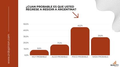 El sondeo se realizó con un panel de 1390 casos