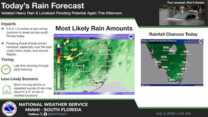 El sur de Florida enfrentará un 4 de julio con 70 a 90% de probabilidad de tormentas: Miami alcanzará 31°C con sensación térmica de 38°C, mientras acumulados podrían superar los 125 mm en zonas urbanas costeras, según el NWS