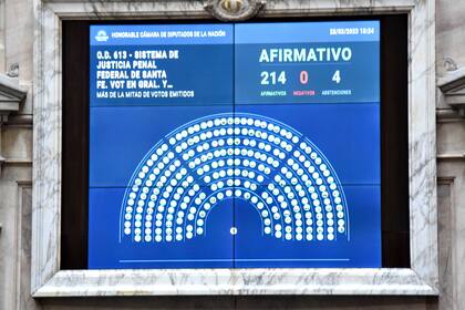 El tablero de Diputados que reflejó la aprobación del proyecto