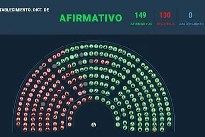 El tablero de la votación en general