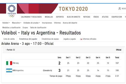 El tablero oficial del primer triunfo de una selección argentina de vóleibol sobre Italia. Eterno.