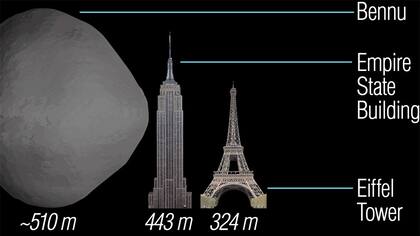 El tamaño de Bennu
