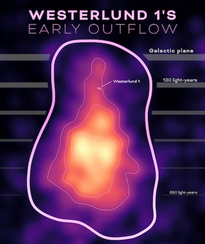 El tamaño masivo de Westerlund 1 genera expectativa entre los investigadores