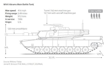 El tanque Abrams
