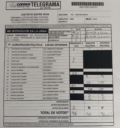 El telegrama con los resultados de la votación en la mesa del Circuito Mazaruca en las PASO