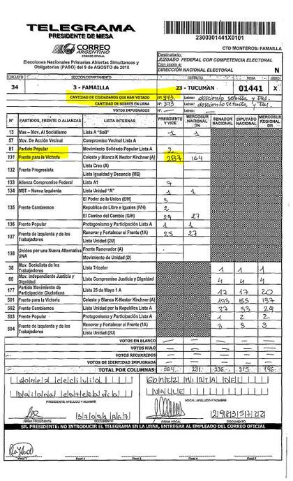 El telegrama de la mesa 1441, de Famaillá, Tucumán