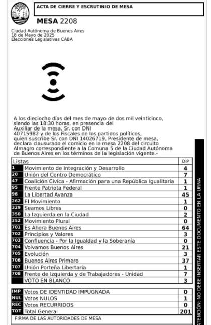 El telegrama de la mesa en la que votó Javier Milei, donde triunfó Santoro