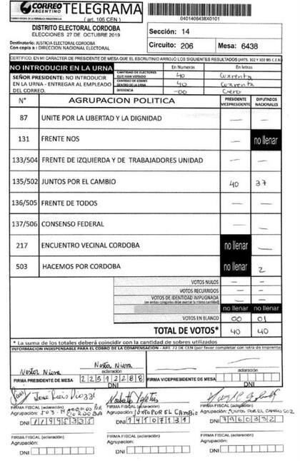 El telegrama oficial de lo que se votó en la Escuela Raúl A. Pedernera