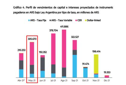 El test de mañana y las pruebas que se vienen