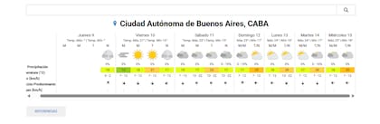 El tiempo en la Ciudad de Buenos Aires
