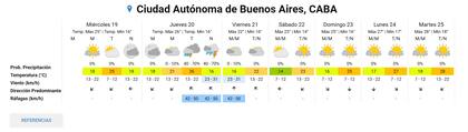 El tiempo en la Ciudad de Buenos Aires el 19 de noviembre