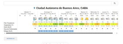 El tiempo en la ciudad de Buenos Aires para este domingo 12 de octubre