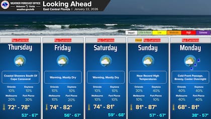 El tiempo para los próximos días en Florida Central: agradable y con lluvias