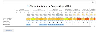 El tiempo pronosticado por AMBA para el lunes 8 de diciembre